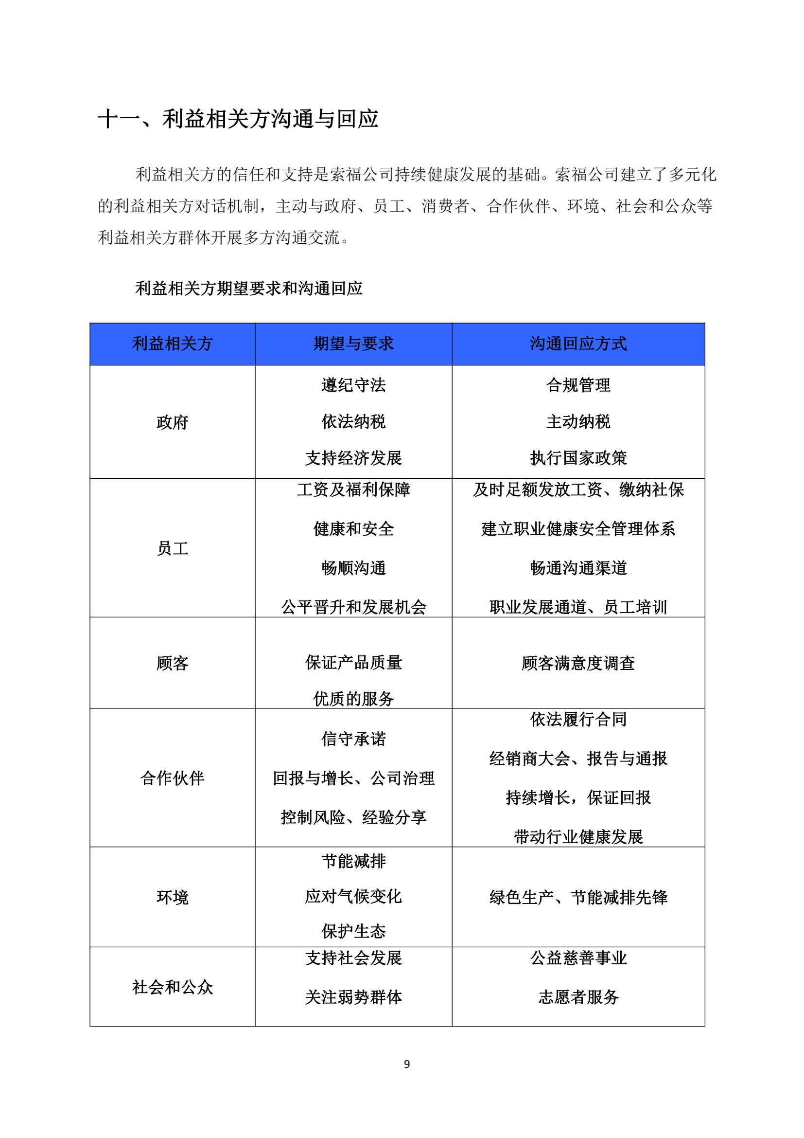 2022香蕉视频一区绿建社会责任报告