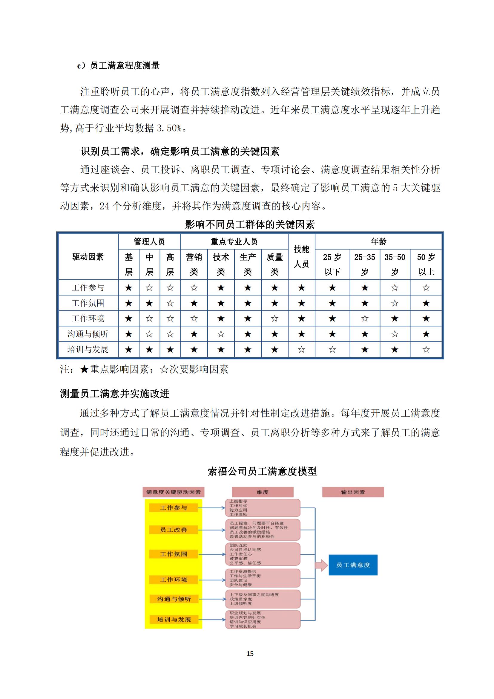 2022香蕉视频一区绿建社会责任报告